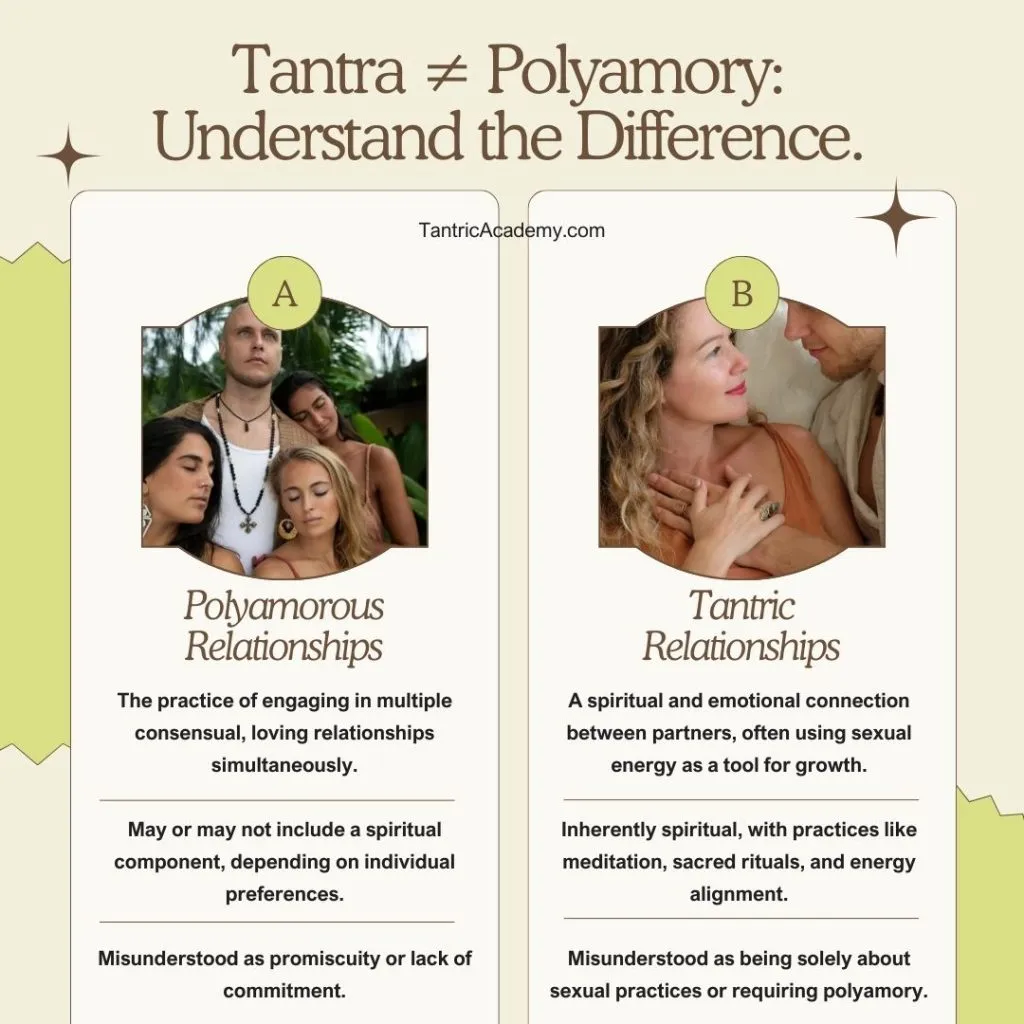 Tantra and Polyamory comparison