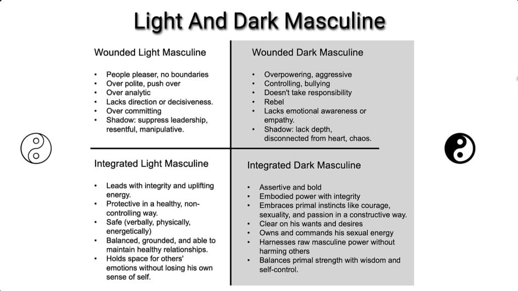 The four quadrants of masculine energy: wounded light, wounded dark, integrated light, and integrated dark masculine
